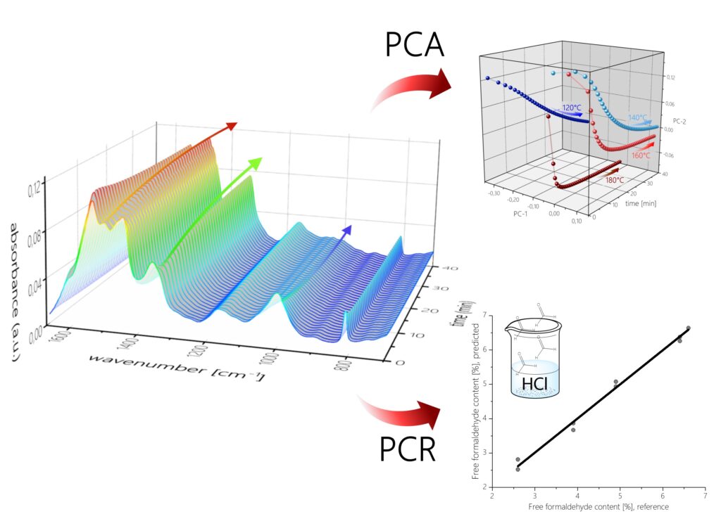 Team Data Based Material Development