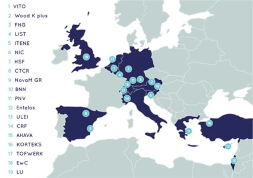 Projekt_SSbD4CheM Consortium