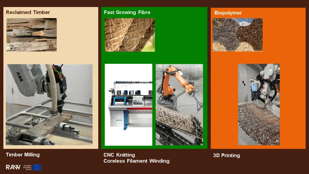 Die drei Materialpfade Reclaimed Timber, Fast Growing Fibres und Biopolymers verbinden Materialcharakterisierung, Design und Fertigung in einer gemeinsamen digitalen Infrastruktur (©Foto: Martin Tamke, CITA - Royal Danish Academy, ITKE Universität Stuttgart)